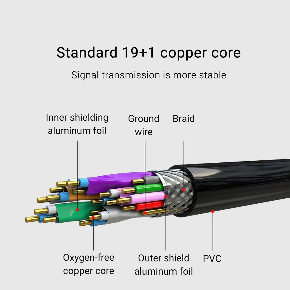 Taşınabilir İnce Işık HD2. 0 K - Mini Hdmi To Hdmi Cable Ultra Slim incelemesi ve fiyatı